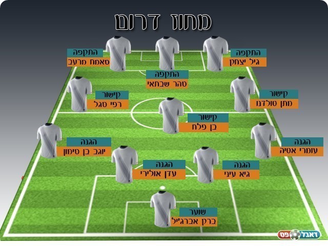 נבחרת המחזור